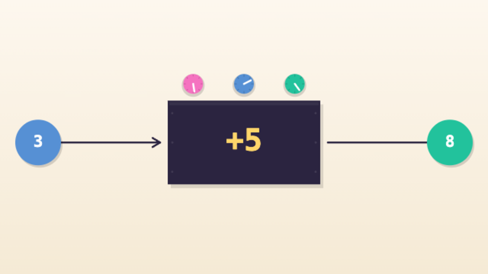 The Box with Knobs — interactive video lesson: Functions: the one idea behind every computer program.