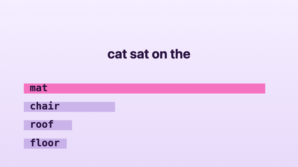 How ChatGPT Thinks — interactive video lesson: The simple trick: guess the next word. Repeat.
