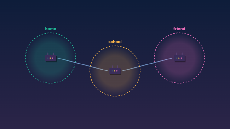 The Internet Is Many Networks — interactive video lesson: Billions of connections, routing packets around the globe.
