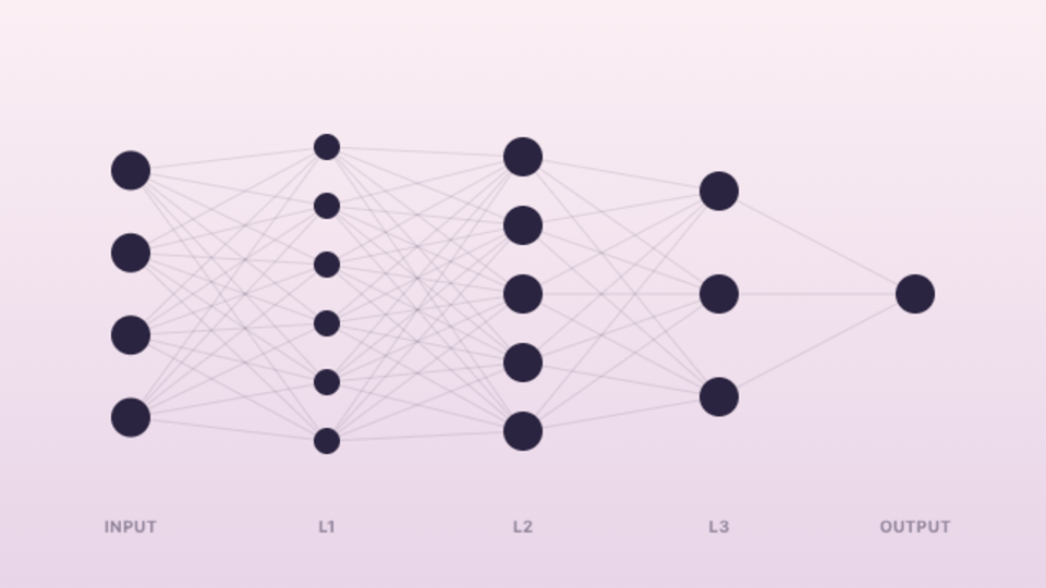 A Network of Neurons — interactive video lesson: Stack neurons. Feed outputs into inputs. A brain of sorts.