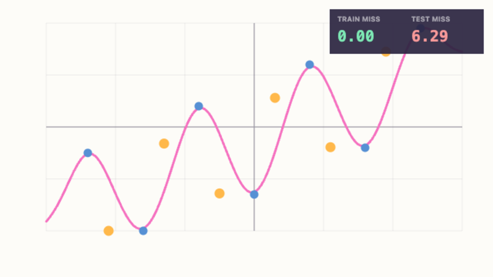 When AI Memorises Too Much — interactive video lesson: Learning answers vs learning the pattern.
