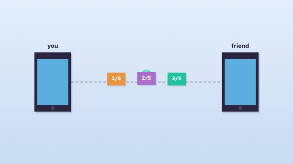 Two Computers, Talking — interactive video lesson: A file chopped into packets, flowing across a connection.