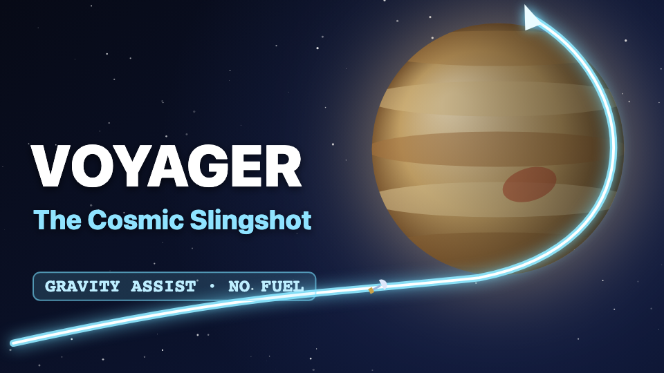 Voyager: The Cosmic Slingshot — interactive video preview